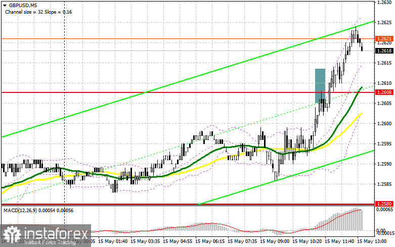 GBP/USD: план на американскую сессию 15 мая (разбор утренних сделок). Фунт вернулся к месячному максимуму