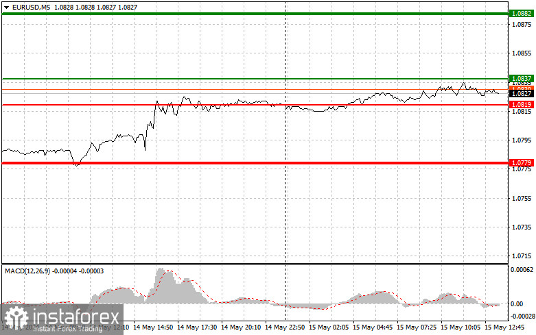 EURUSD: простые советы по торговле для начинающих трейдеров на 15 мая (американская сессия)