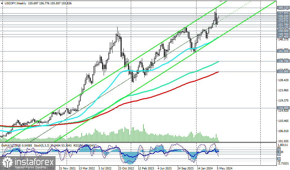 Przegląd USD/JPY: scenariusze handlowe na 16.05.2024 r.