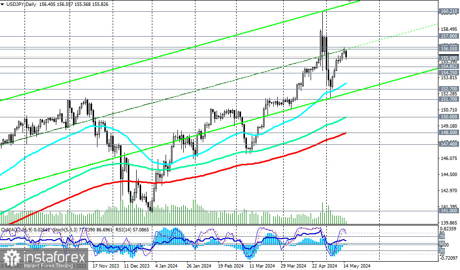 Przegląd USD/JPY: scenariusze handlowe na 16.05.2024 r.