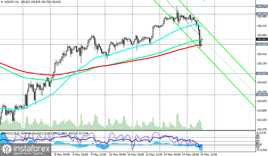 USD/JPY: торговые сценарии на 15 и 16.05.2024