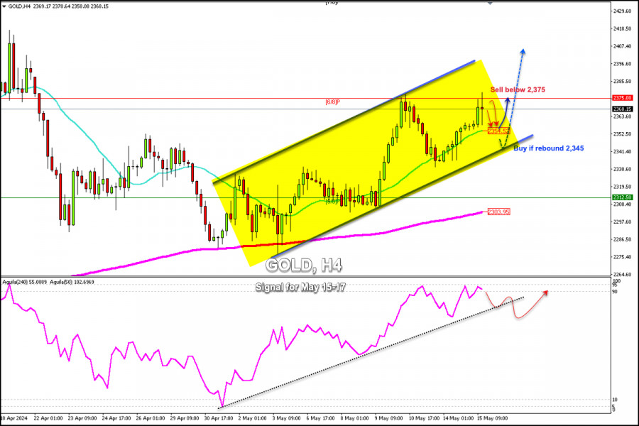 Trading Signals for GOLD (XAU/USD) for May 15-17 2024: sell…