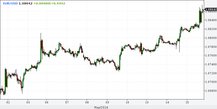 EUR/USD. Євро ламає даунтренд. Чекаємо 1,10 