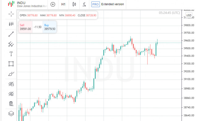 Powell meyakinkan investor: Nasdaq ditutup pada rekor tertinggi, dengan fokus pada indeks harga