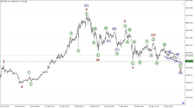 ETH/USD 15 мая. В конечном диагональнике цена может упасть к предыдущему минимуму