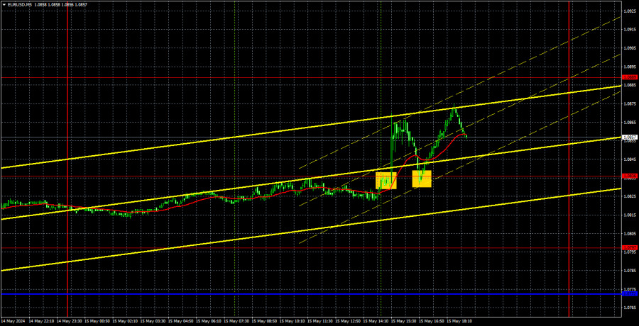 Outlook for EUR/USD on May 16. The market saw a hidden message…