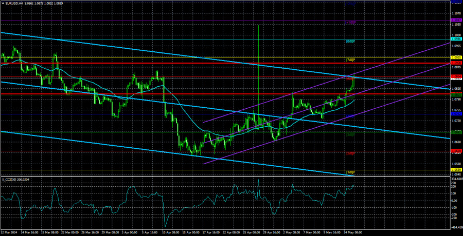 Обзор пары EUR/USD. 16 мая. ФРС не намерена повышать ставку, даже если инфляция станет еще выше. 