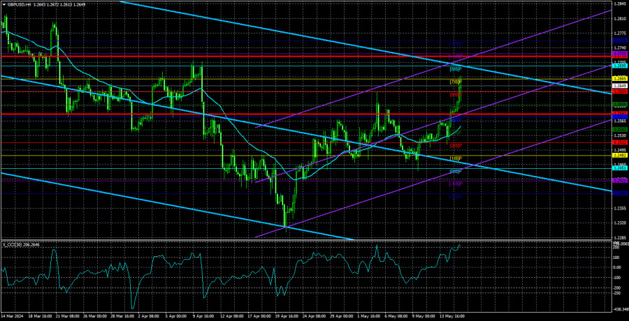 Обзор пары GBP/USD. 16 мая. Рынку дали повод, и он им воспользовался с лихвой.