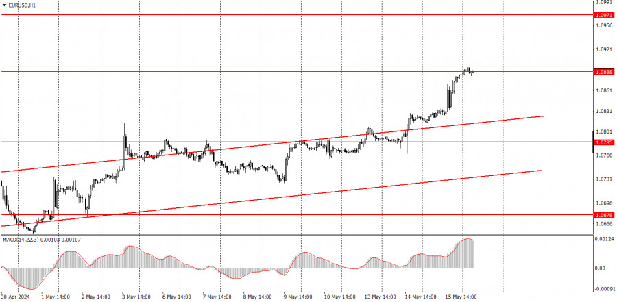 Trading plan for EUR/USD on May 16. Simple tips for beginners