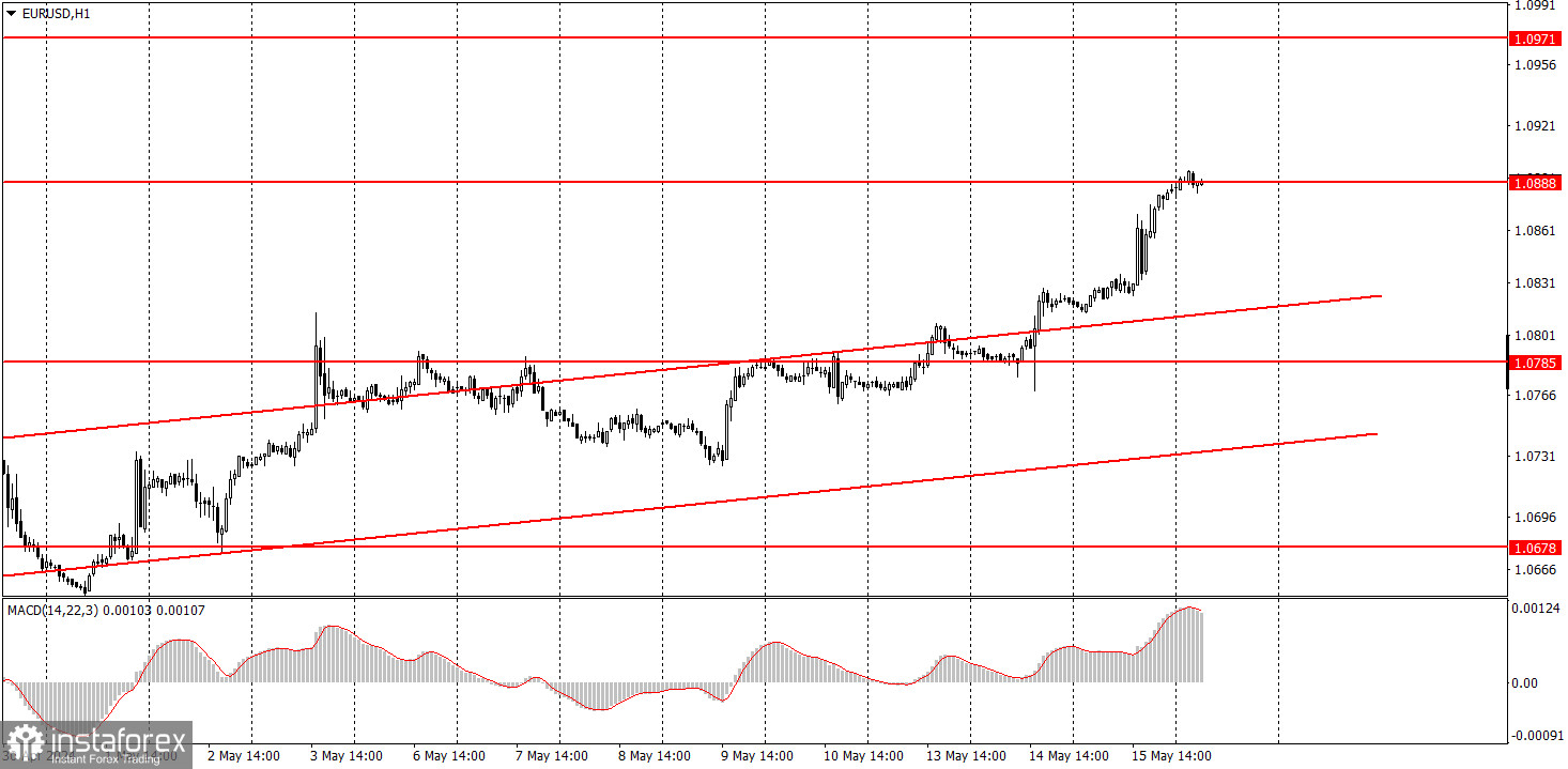  ¿Cómo operar con el par EUR/USD el 16 de mayo? Consejos sencillos y análisis de operaciones para principiantes.