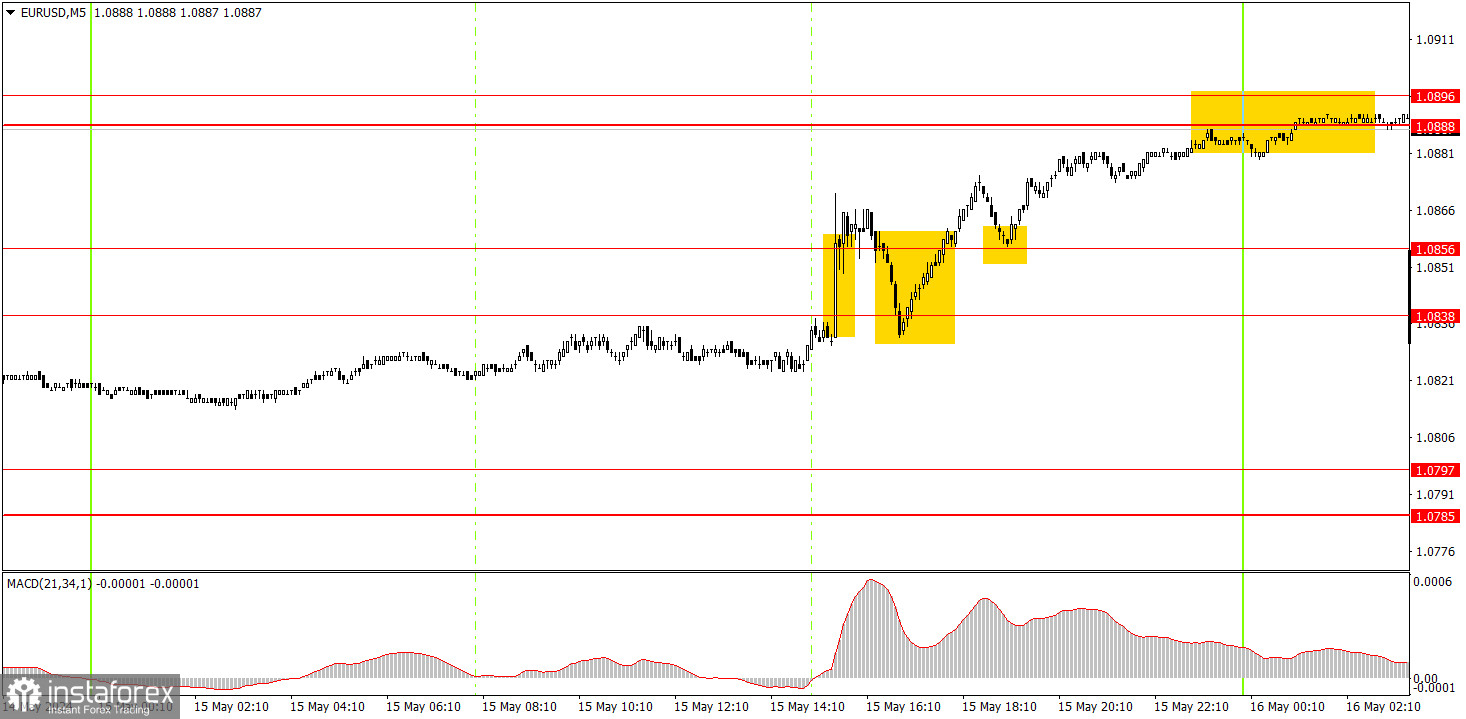  ¿Cómo operar con el par EUR/USD el 16 de mayo? Consejos sencillos y análisis de operaciones para principiantes.