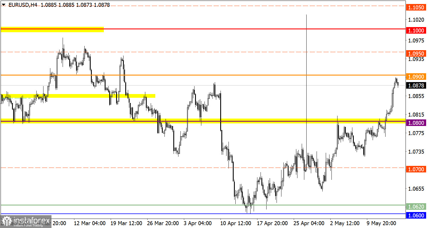 Учимся и анализируем, торговый план для начинающих трейдеров EUR/USD и GBP/USD 16.05.24