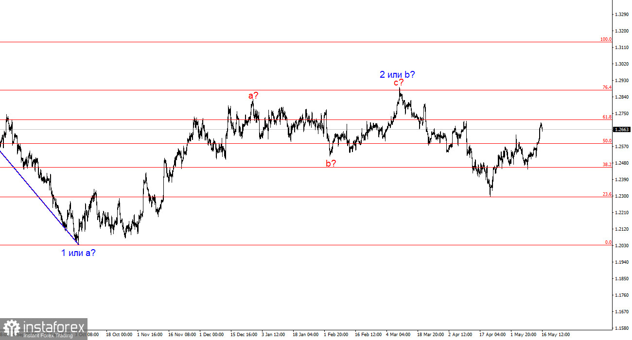 Анализ GBP/USD. 16 мая. Трехволновка построена, закончится ли все на ней?