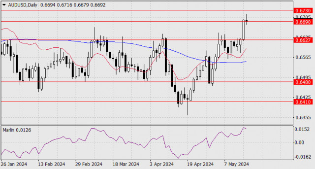 Forecast for AUD/USD on May 16, 2024