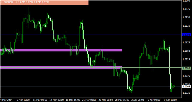  Piano di trading per EUR/USD e GBP/USD il 16 maggio 2024