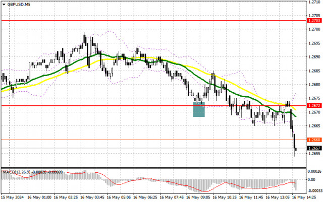 GBP/USD: trading plan for the US session on May 16th (analysis of morning deals)