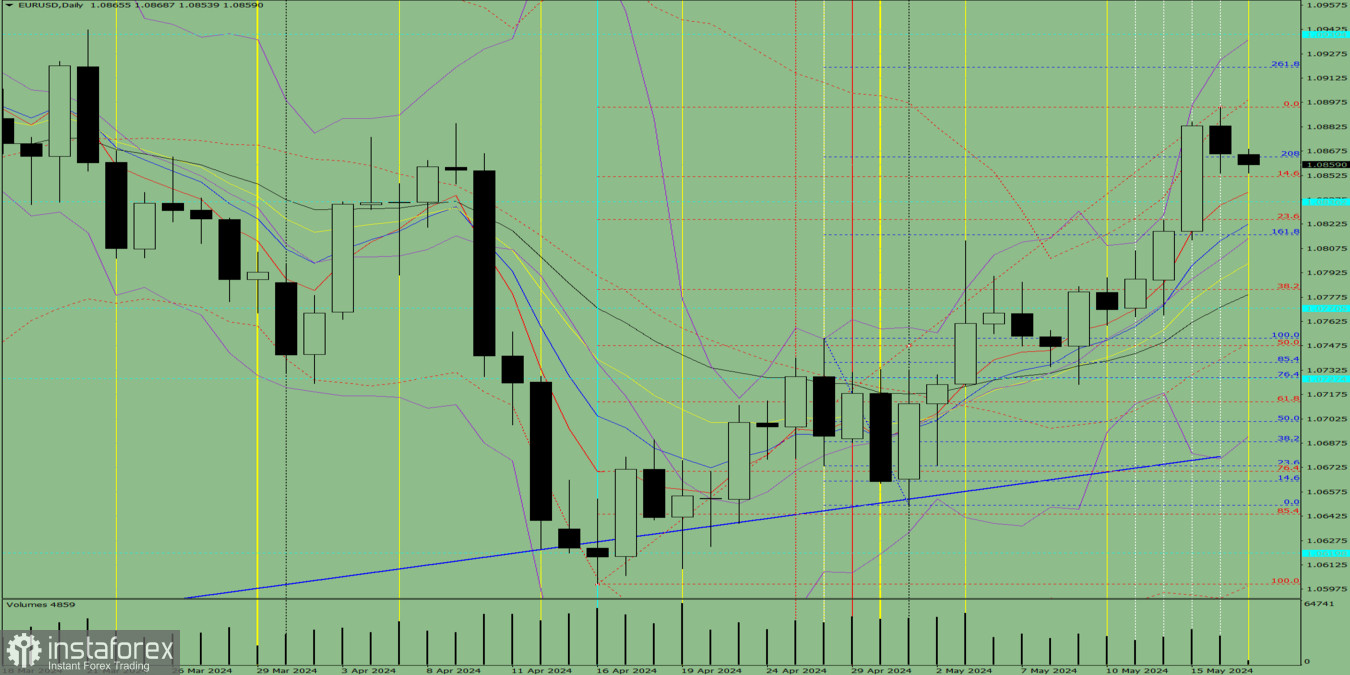 Индикаторный анализ. Дневной обзор на 17 мая 2024 года по валютной паре EUR/USD