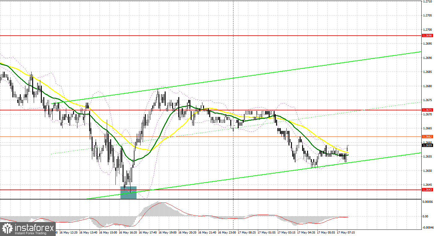 GBP/USD: plan para la sesión europea del 17 de mayo. Informe COT del Commitment of Traders (análisis de las operaciones de ayer). Los compradores de la libra están...