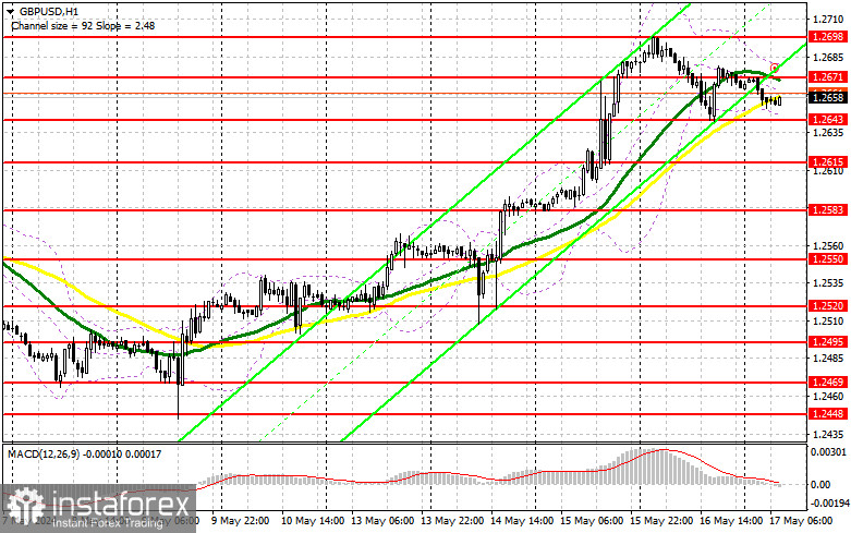 GBP/USD: plan para la sesión europea del 17 de mayo. Informe COT del Commitment of Traders (análisis de las operaciones de ayer). Los compradores de la libra están...