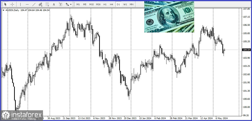 AUD/USD. Прогноз, аналітика Китай вплинув на австралійський долар