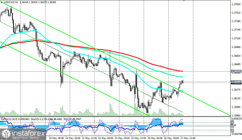 Przegląd USD/CAD: scenariusze handlowe na 17.05.2024 r.