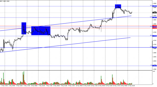 EUR/USD. May 17th. Bulls are satisfied and retreating