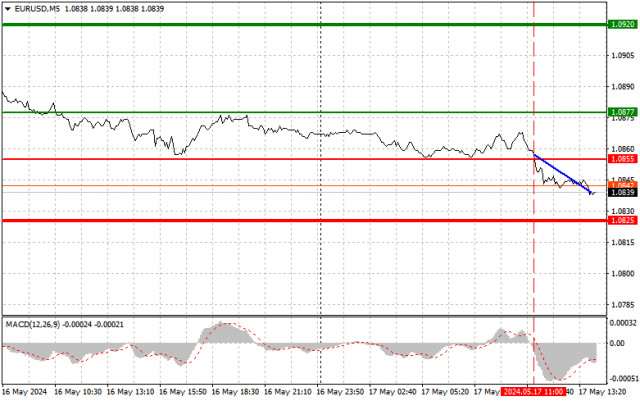 EUR/USD: Simple trading tips for novice traders on May 17th (US session)