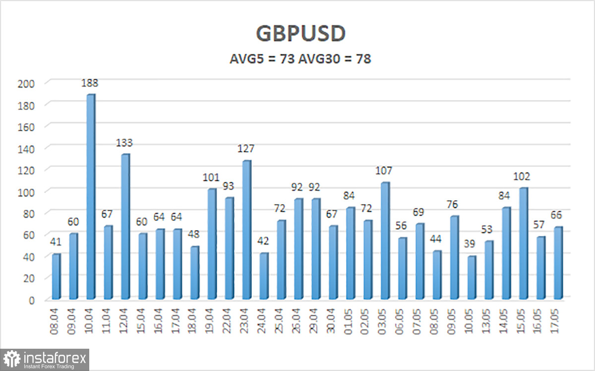 Обзор пары GBP/USD. 20 мая. Хит-парад абсурда продолжается