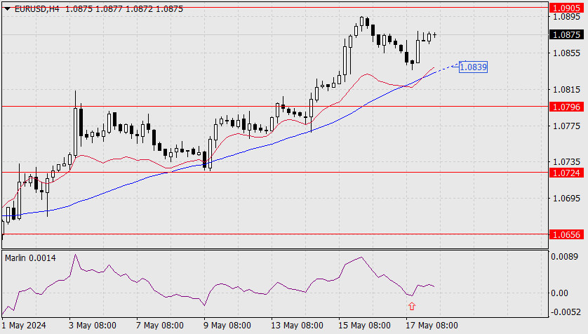 Forex Analysis from InstaForex Analytics664aba26131d6