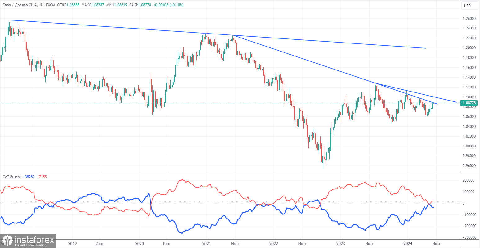 Торговые рекомендации и разбор сделок по EUR/USD на 20 мая. Евро рос в пятницу, растет и в понедельник 