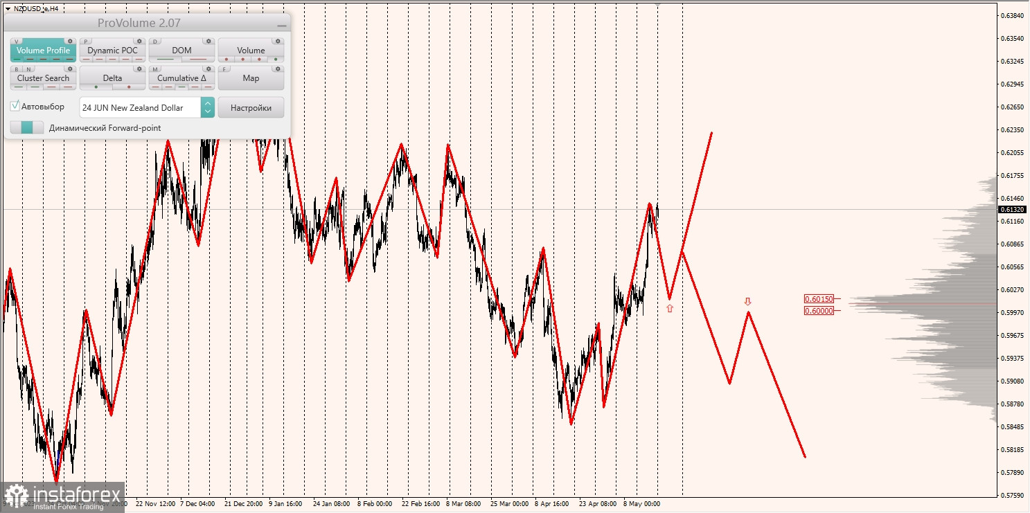 Маржинальные зоны и торговые идеи по AUD/USD, NZD/USD, USD/CAD (20.05.2024)