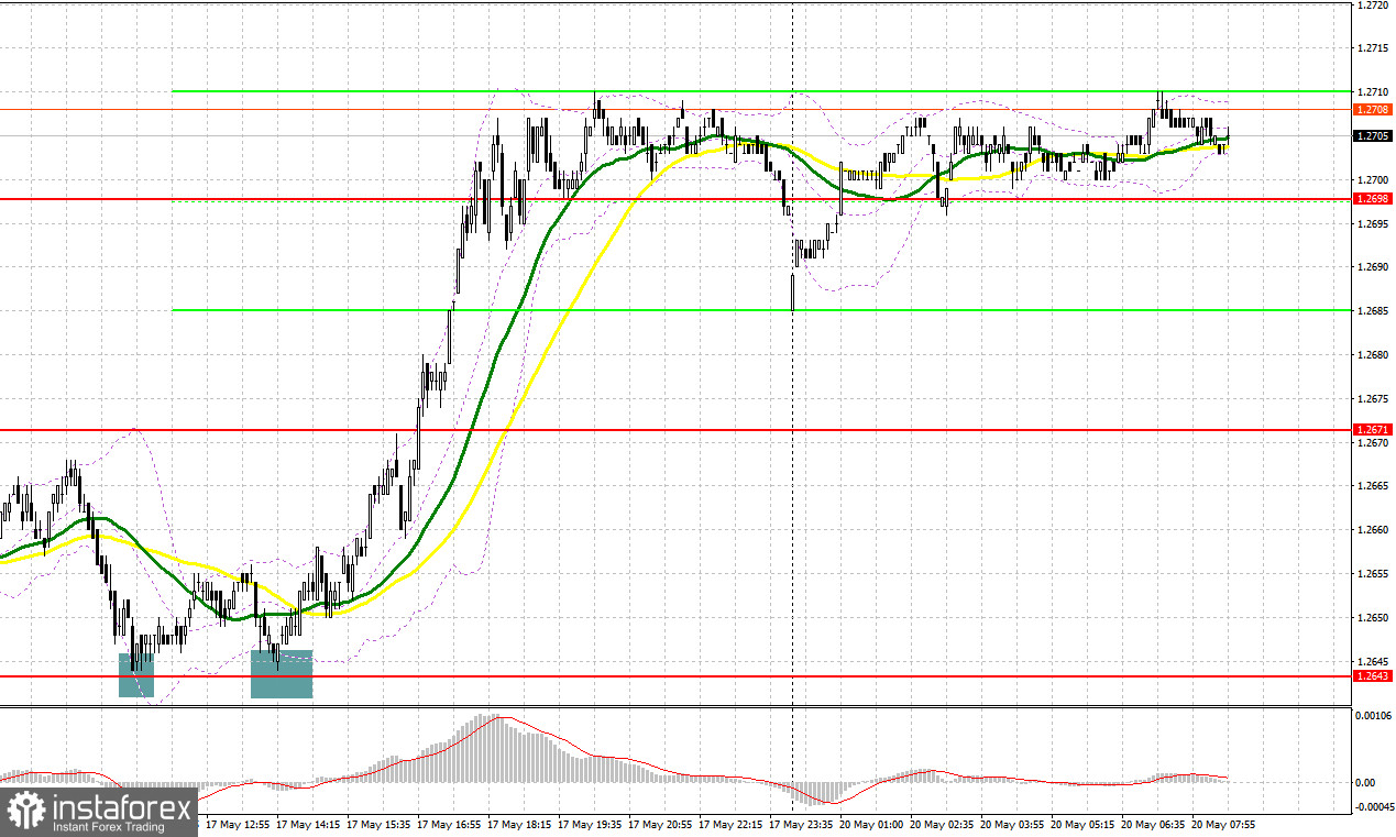 GBP/USD: план на европейскую сессию 20 мая. Commitment of Traders COT-отчеты (разбор вчерашних сделок). Фунт выбрался на новый месячный максимум