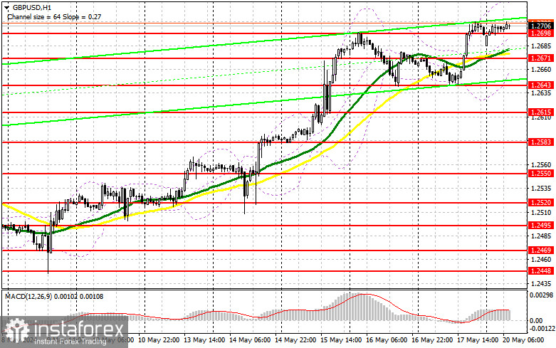 GBP/USD: план на европейскую сессию 20 мая. Commitment of Traders COT-отчеты (разбор вчерашних сделок). Фунт выбрался на новый месячный максимум