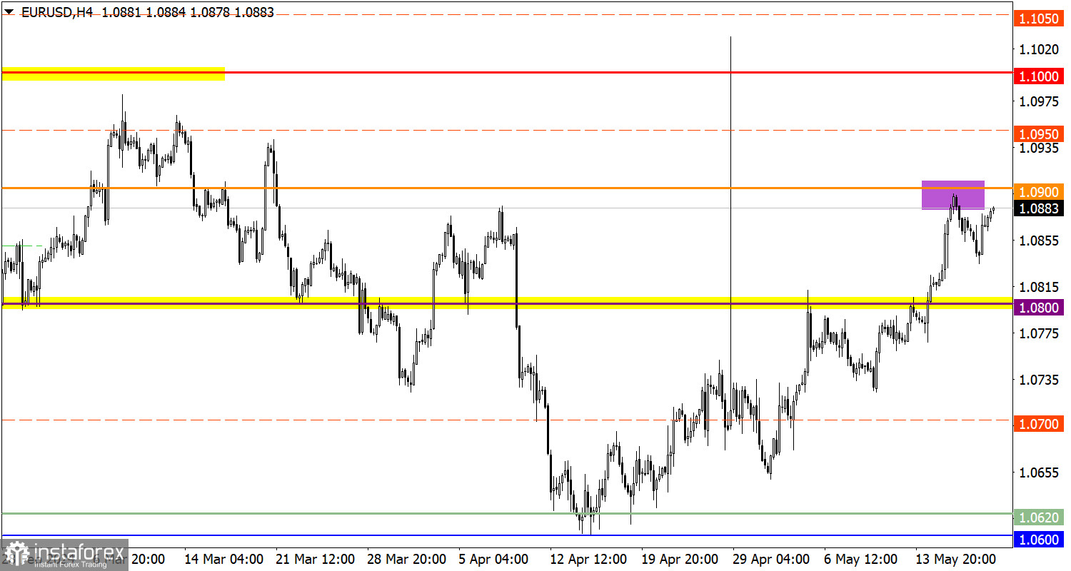  Studiamo e analizziamo, piano di trading per principianti: EUR/USD e GBP/USD il 20 maggio 2024