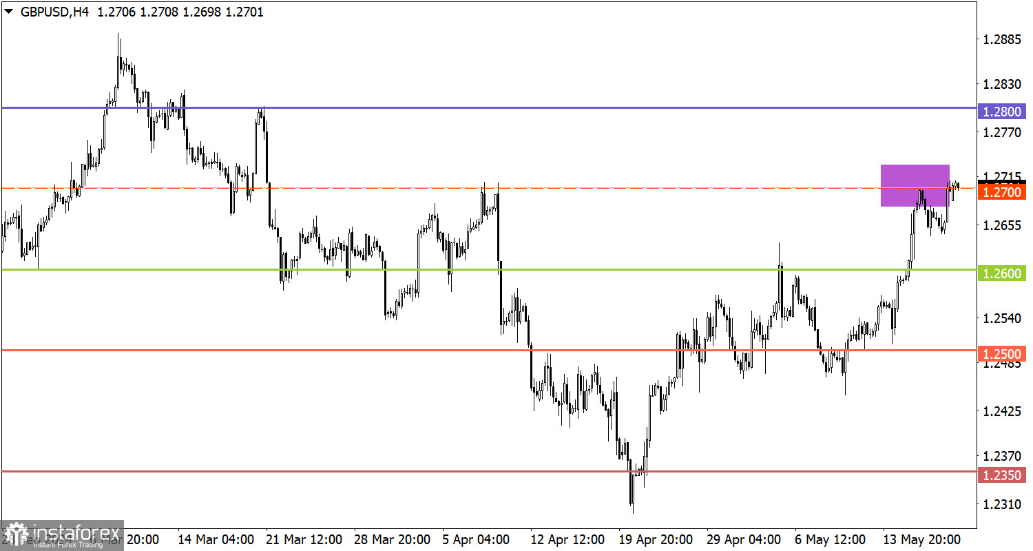  Studiamo e analizziamo, piano di trading per principianti: EUR/USD e GBP/USD il 20 maggio 2024