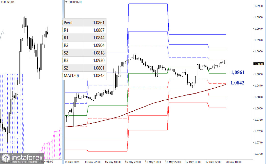 EUR/USD и GBP/USD 20 мая – технический анализ ситуации