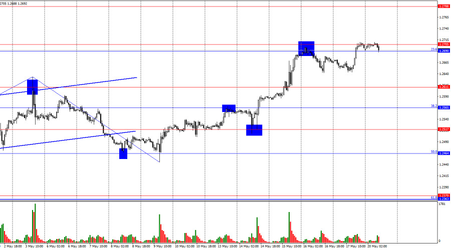 This image is no longer relevant