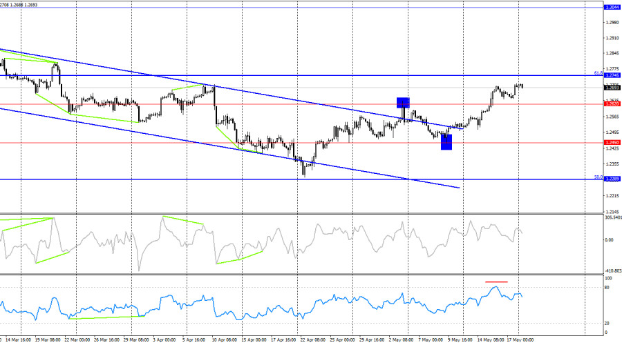 This image is no longer relevant