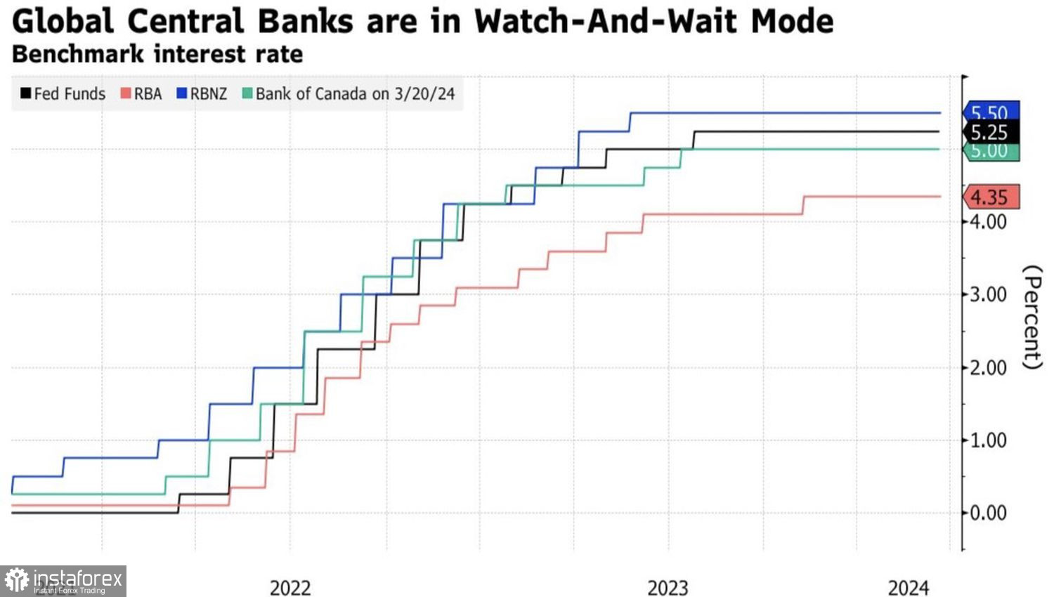  Il dollaro australiano accelera la tendenza