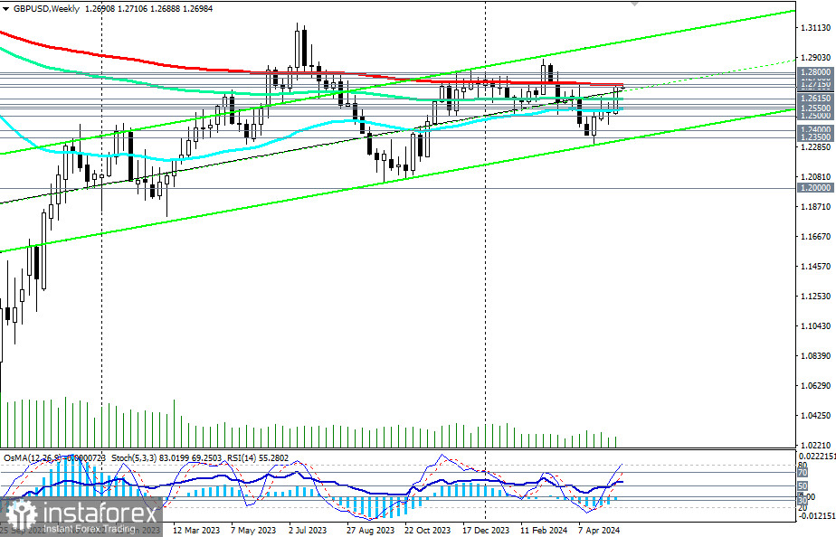 GBP/USD: торговые сценарии на 20 - 21.05.2024