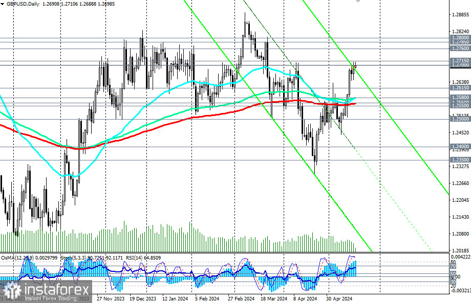 GBP/USD: торговые сценарии на 20 - 21.05.2024