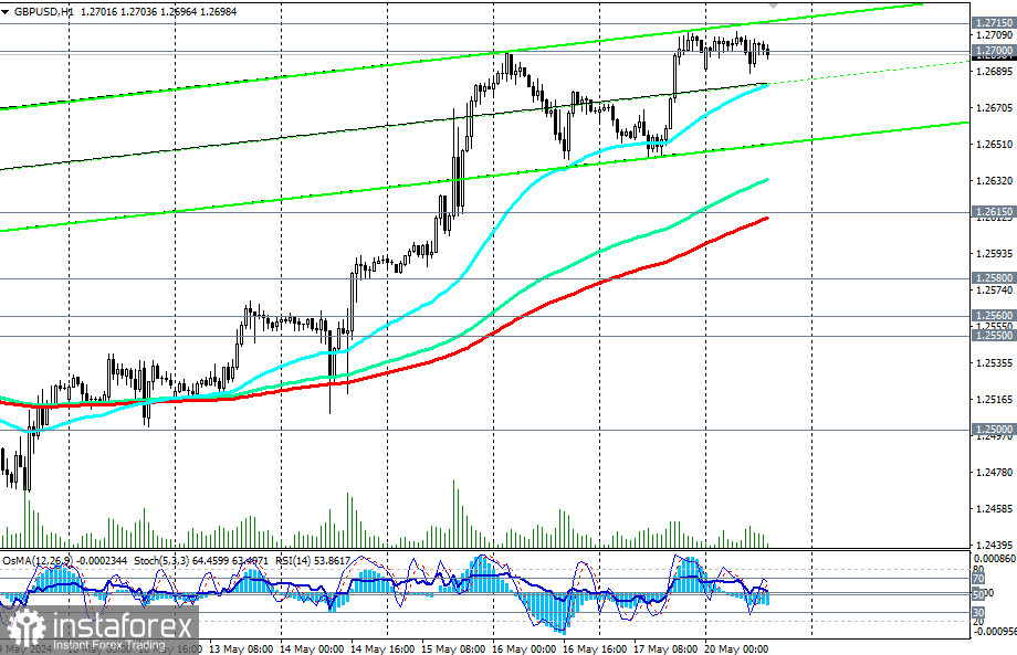 GBP/USD: торговые сценарии на 20 - 21.05.2024