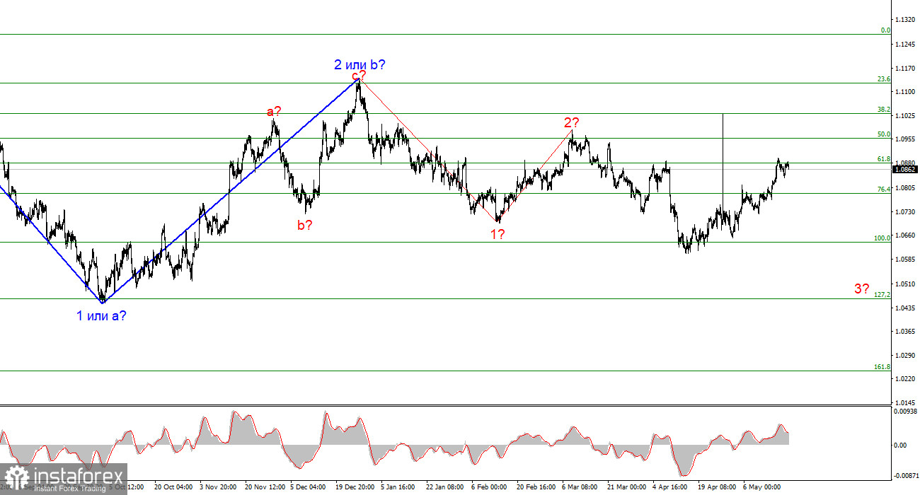 Анализ EUR/USD. 20 мая. Есть позитивные моменты для доллара