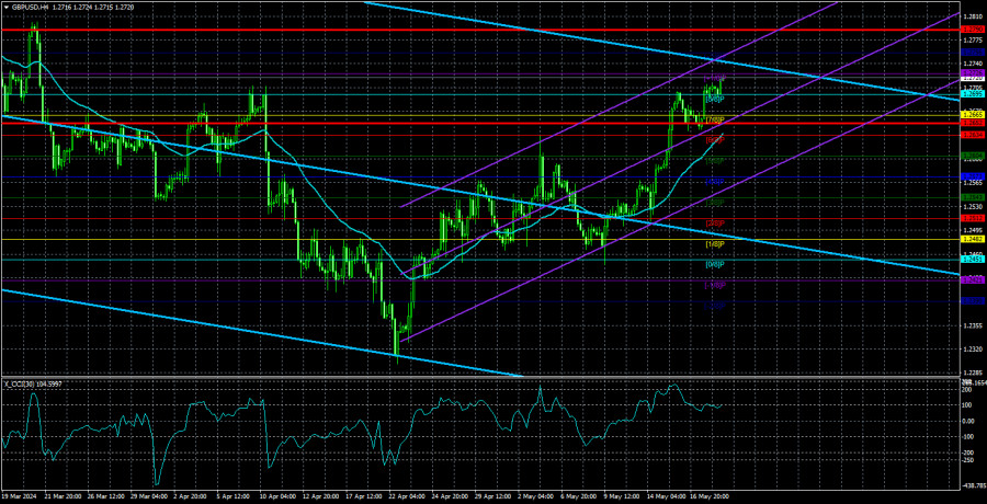 Обзор пары GBP/USD. 21 мая. Бен Броадбент готов понизить ставку Банка Англии летом.