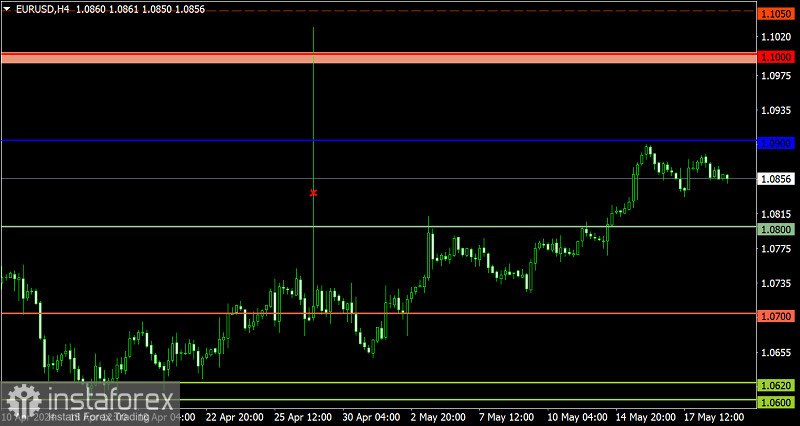 Торговый план по EUR/USD и GBP/USD на 21.05.2024