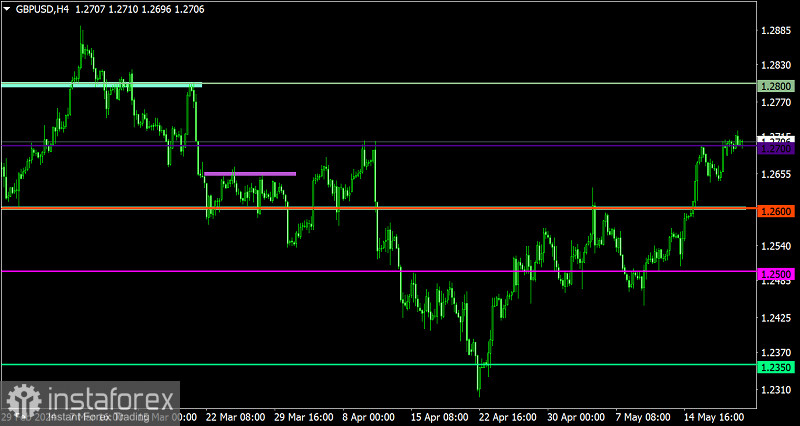 Торговый план по EUR/USD и GBP/USD на 21.05.2024