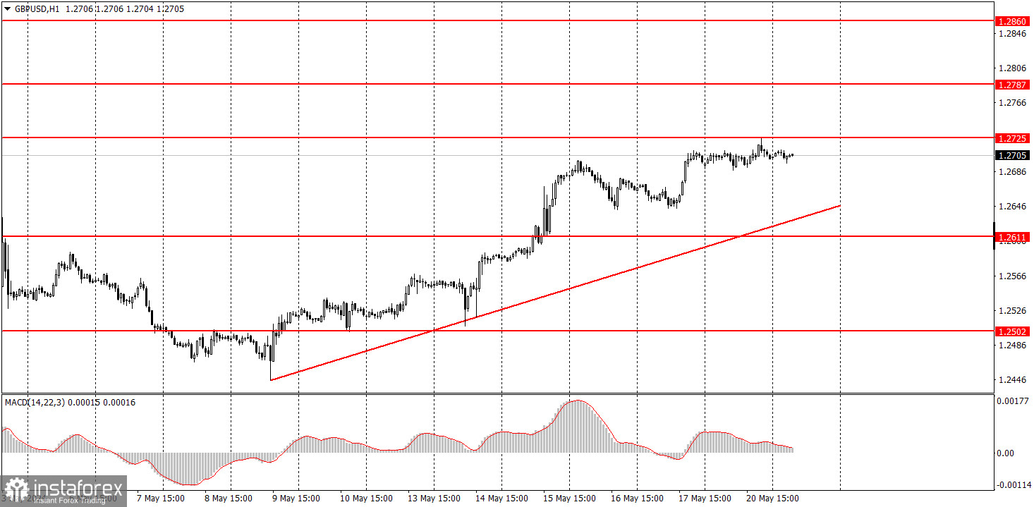 Как торговать валютную пару GBP/USD 21 мая. Простые советы и разбор сделок для новичков