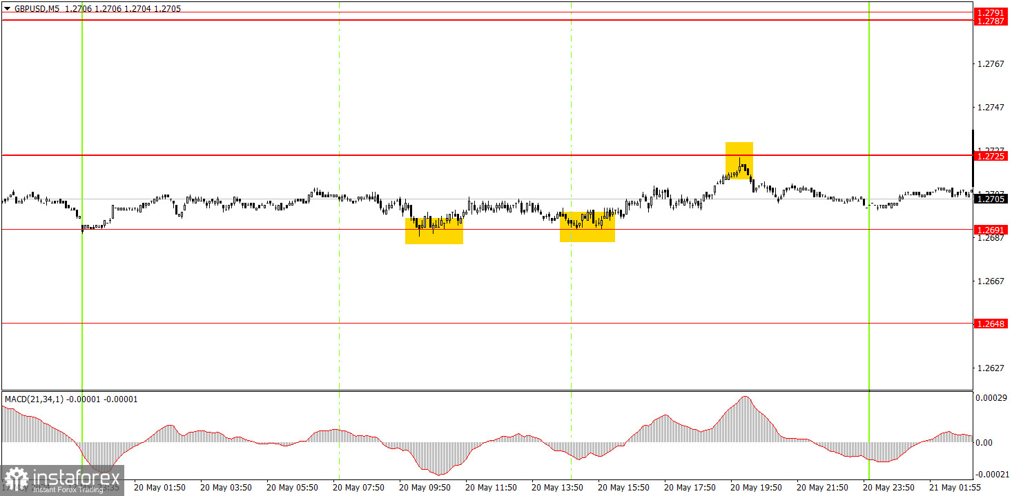 Как торговать валютную пару GBP/USD 21 мая. Простые советы и разбор сделок для новичков