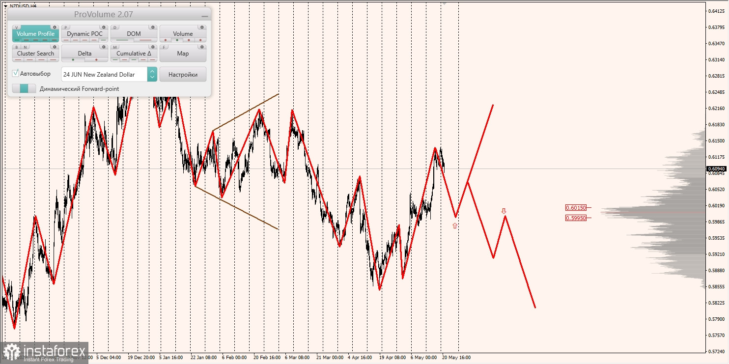 Маржинальные зоны и торговые идеи по AUD/USD, NZD/USD, USD/CAD (21.05.2024)