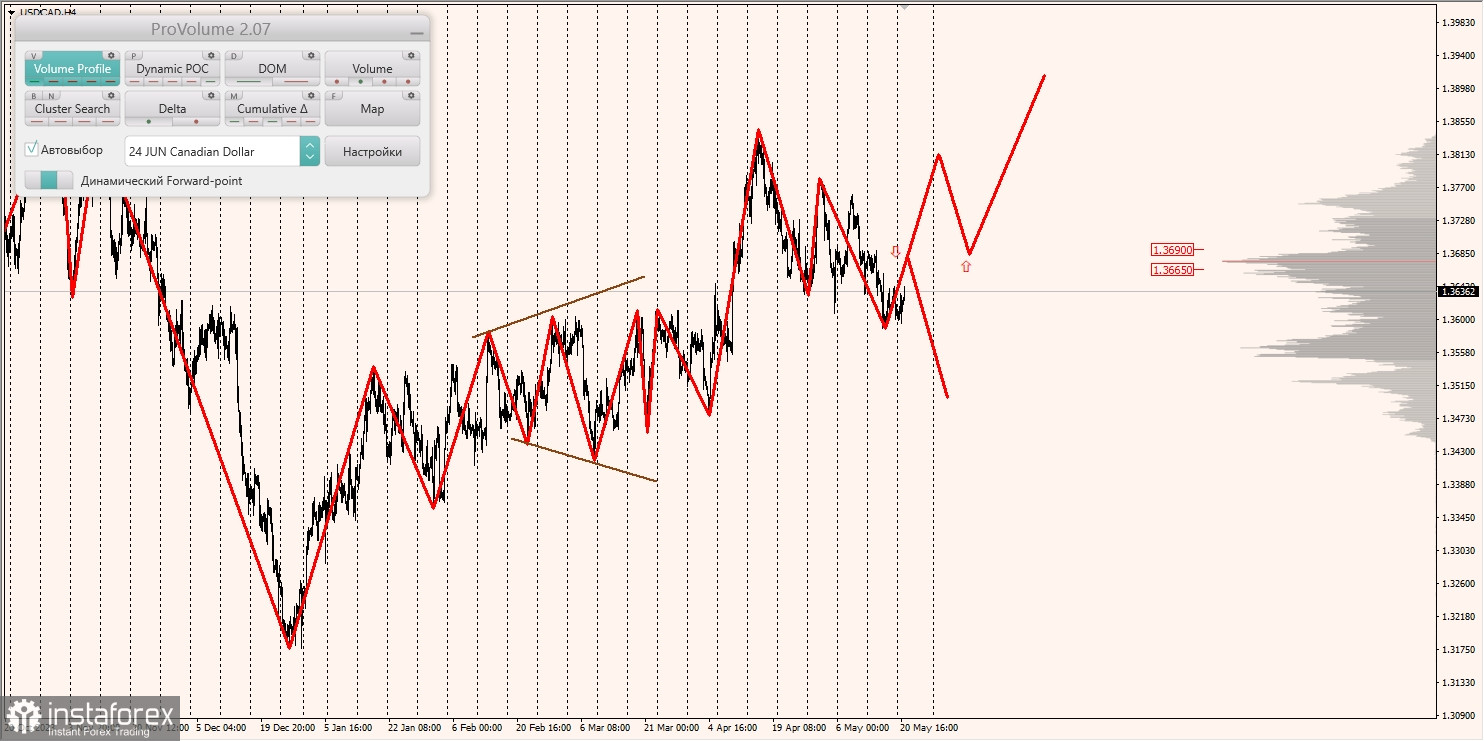 Маржинальные зоны и торговые идеи по AUD/USD, NZD/USD, USD/CAD (21.05.2024)